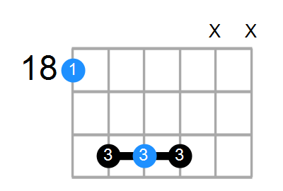 A#sus Chord